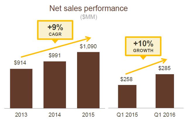 洪荒之力怎么用合适,如何让市值猛增