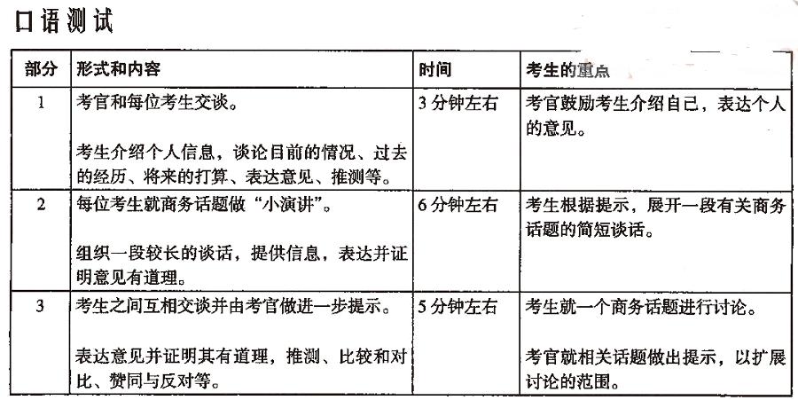 bec高级如何备考,bec中级备考攻略