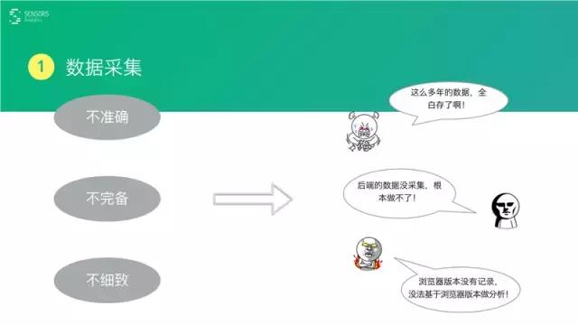 桑文锋:深入浅出大数据分析,PPT