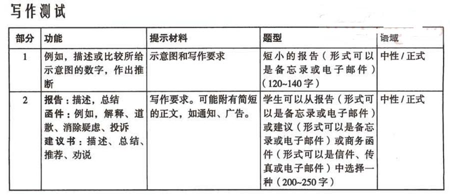 bec高级如何备考,bec中级备考攻略