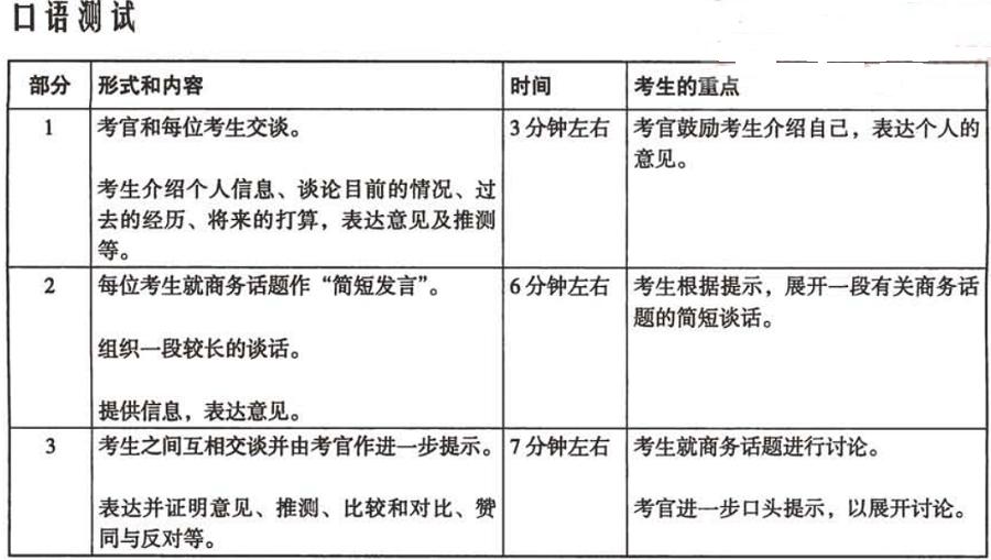 bec高级如何备考,bec中级备考攻略