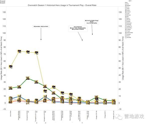 守望研究守望先锋数据周报0822：我爱卢西奥