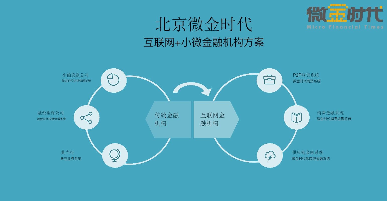 微金时代,微金时代大连分公司