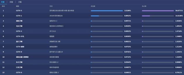 女排连续五次得世界冠军,女排时隔12年再次夺冠