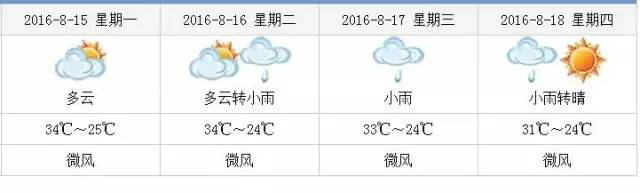 秋老虎时节到哪避暑最好,秋老虎来了要关注什么