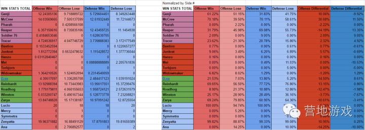 守望研究守望先锋数据周报0822：我爱卢西奥