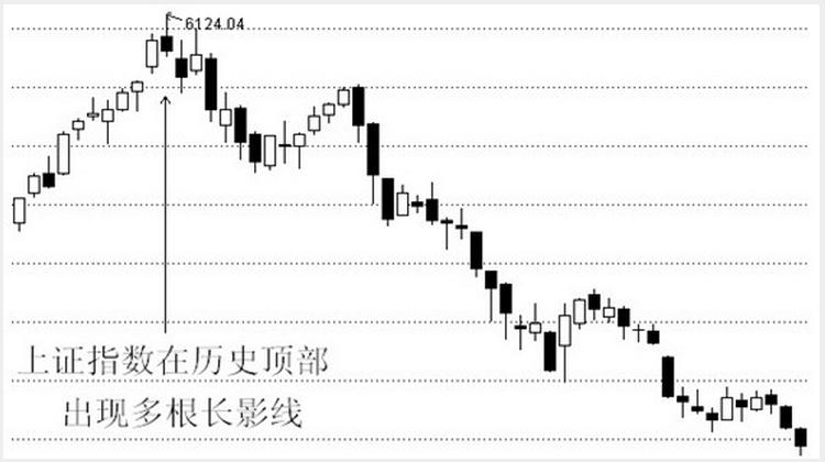 短线必涨的k线组合,经典股票k线组合实例