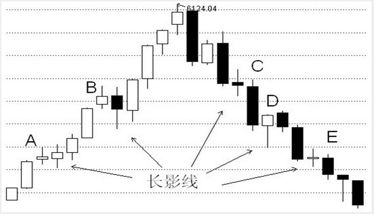 短线必涨的k线组合,经典股票k线组合实例