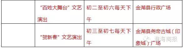 年味丰富的地方,淮安过年都吃些什么