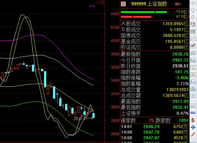 股票波段之星指标技巧,股票神奇波段指标公式