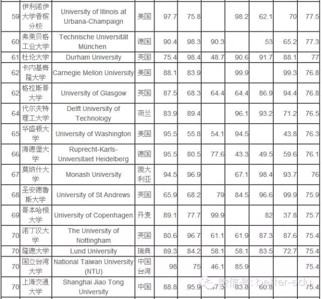 除了剑桥牛津之外历史悠久的大学,英国牛津和剑桥