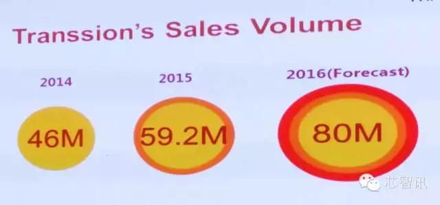 掘金印度市场（连载二）：中国手机厂商的进击