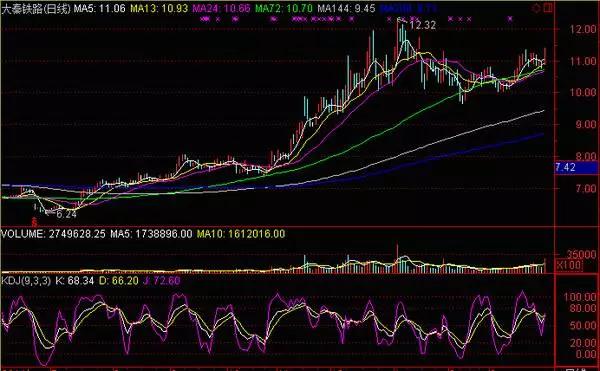 新人炒股如何入门（一）爱股说创始人徐文辉