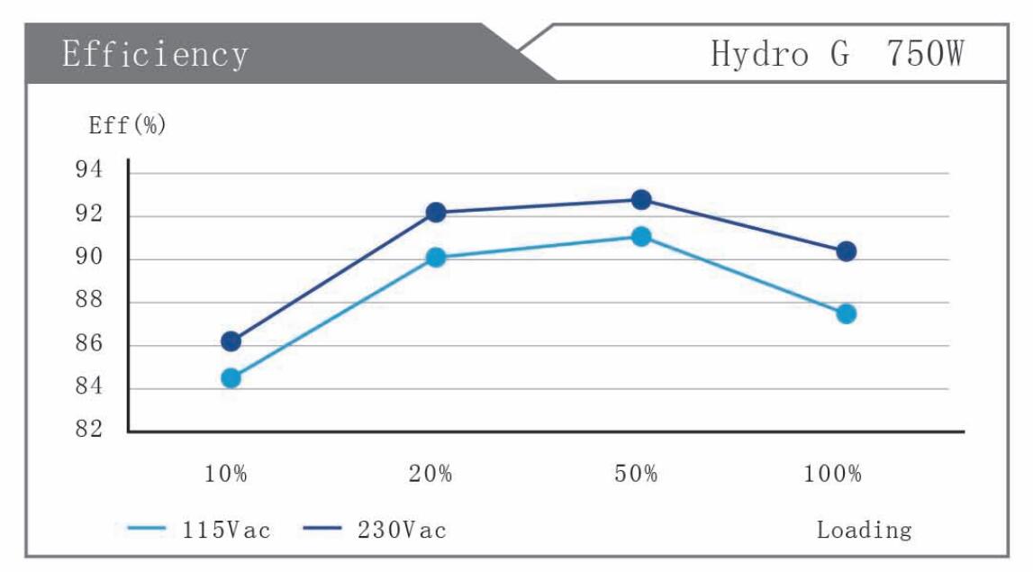 全汉hydro750w,全汉hydrok750w评测