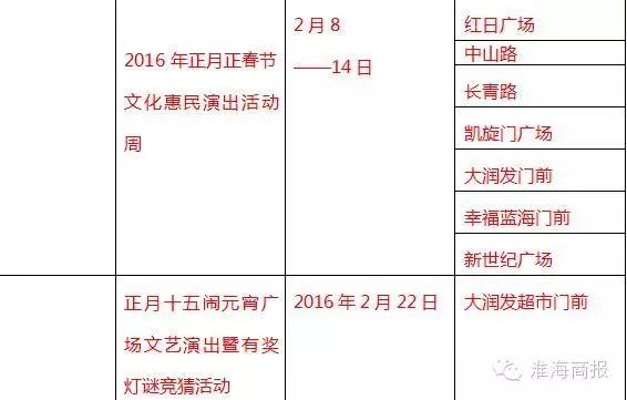 年味丰富的地方,淮安过年都吃些什么