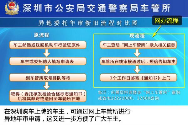 如何异地年审,如何申请异地年审