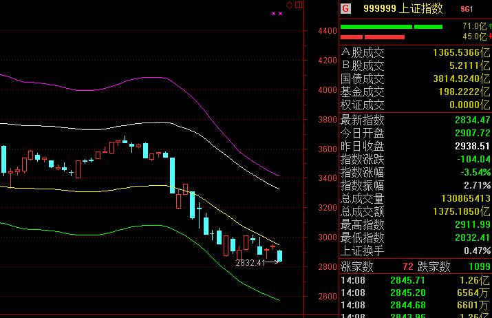股票波段之星指标技巧,股票神奇波段指标公式