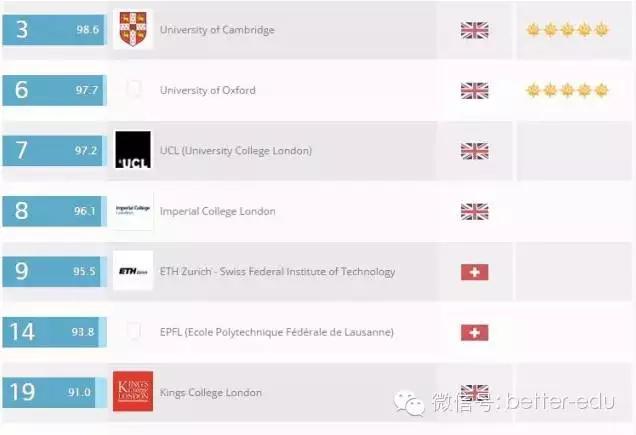 除了剑桥牛津之外历史悠久的大学,英国牛津和剑桥