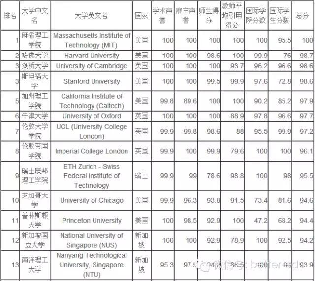 除了剑桥牛津之外历史悠久的大学,英国牛津和剑桥