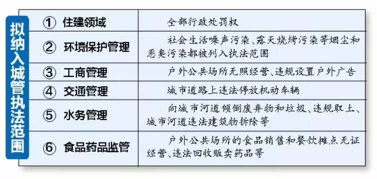 车子被城管贴了罚单可以不去交吗,城管贴罚单有没有临时免罚