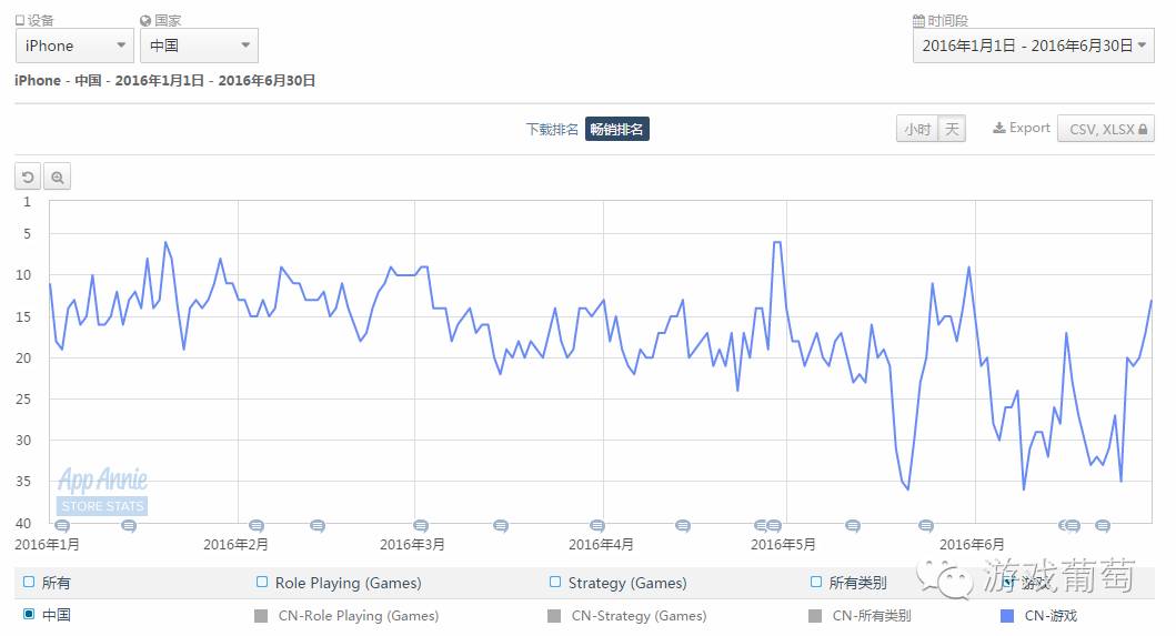 上半年国内游戏市场收入,上半年中国手游厂商收入