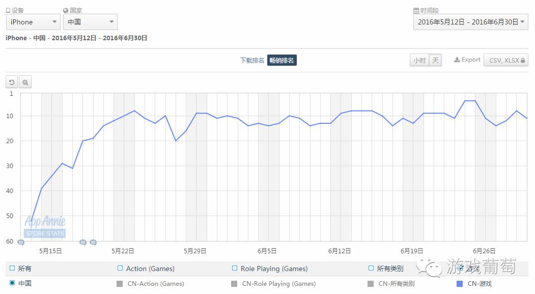 上半年国内游戏市场收入,上半年中国手游厂商收入