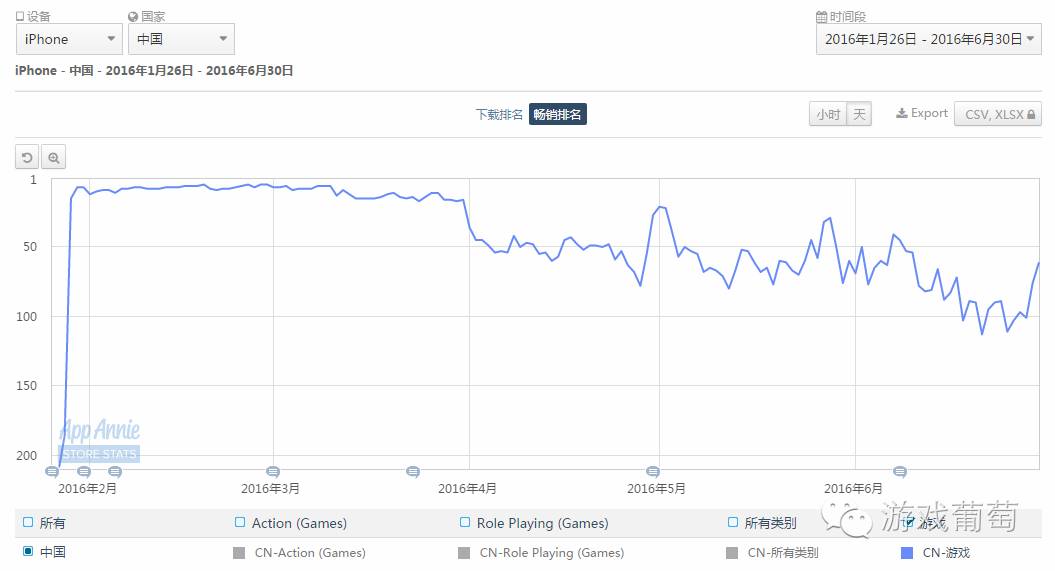 上半年国内游戏市场收入,上半年中国手游厂商收入
