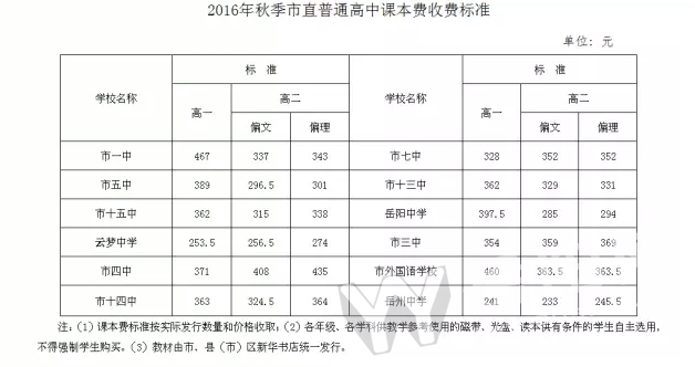 岳阳春季开学中小学生收费标准,岳阳市公办小学学校收费标准