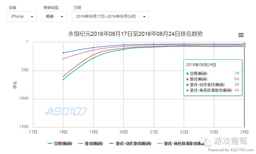 上半年国内游戏市场收入,上半年中国手游厂商收入