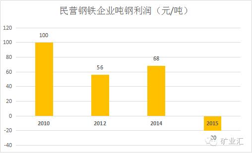 钢铁去产能利好还是利空,沙钢钢铁产能