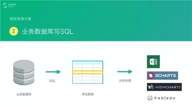 桑文锋:深入浅出大数据分析,PPT
