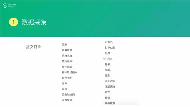 桑文锋:深入浅出大数据分析,PPT