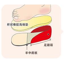 宝宝的鞋子小脚,宝宝的小脚