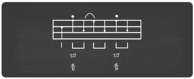 尤克里里新手常识,尤克里里新手必会歌曲