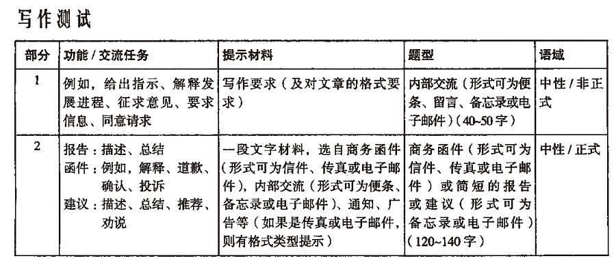 bec高级如何备考,bec中级备考攻略