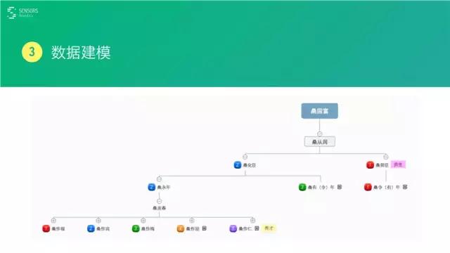 桑文锋:深入浅出大数据分析,PPT