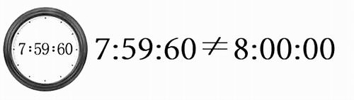 为啥要取消闰秒,为什么取消闰秒