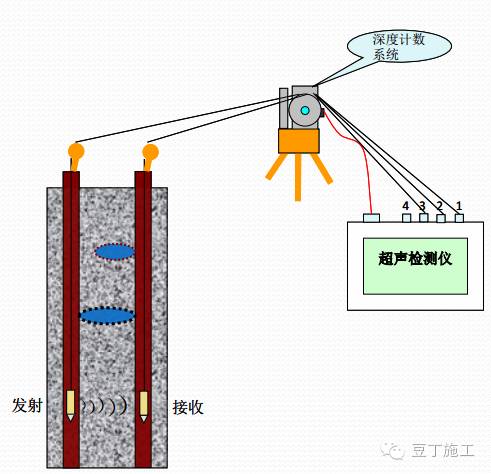 灌注桩基桩检测方法,桩基检测怎么判别桩底
