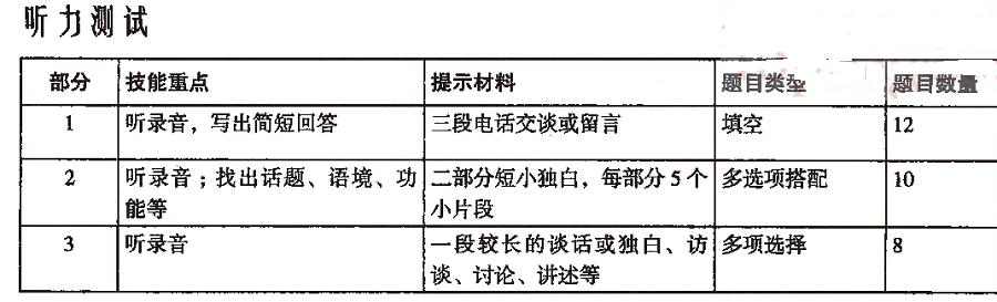 bec高级如何备考,bec中级备考攻略