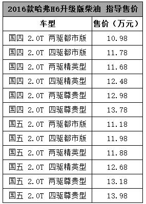哈弗h6有esp稳定系统吗,哈弗h6运动版espcan信号失效