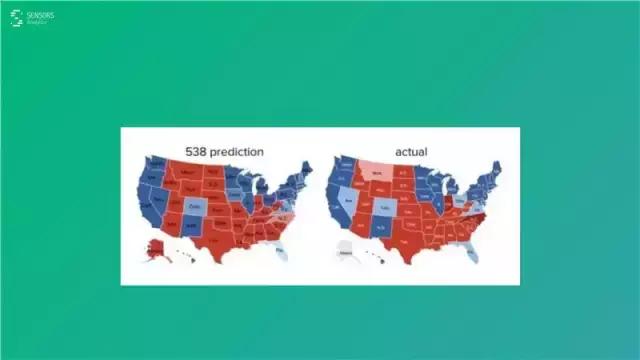 桑文锋:深入浅出大数据分析,PPT