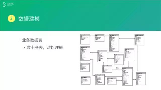 桑文锋:深入浅出大数据分析,PPT