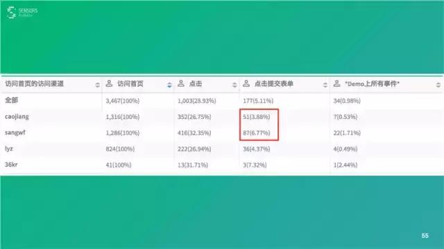 桑文锋:深入浅出大数据分析,PPT