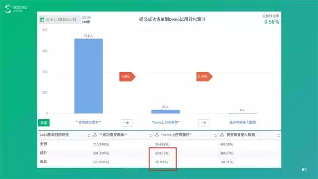 桑文锋:深入浅出大数据分析,PPT