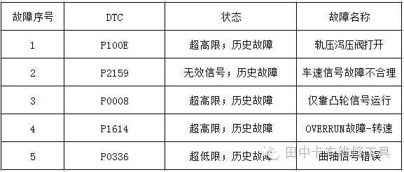 卡车行驶过程频繁熄火原因,轻卡车行驶中熄火是什么原因
