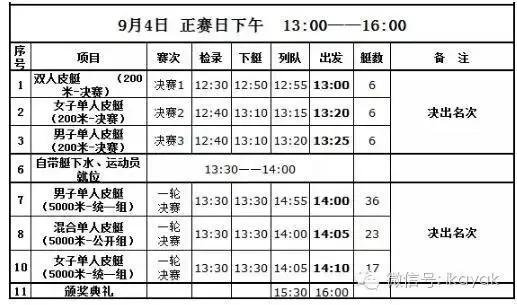 2016年9月3日-4日，乐视体育携手中国皮划艇协会和舟际皮
