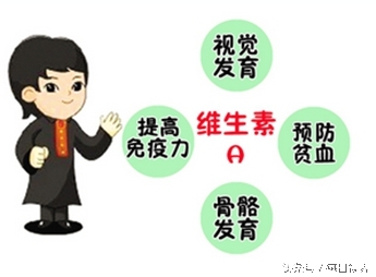 维生素b12功效与作用女性,维生素e对女性的功效与作用