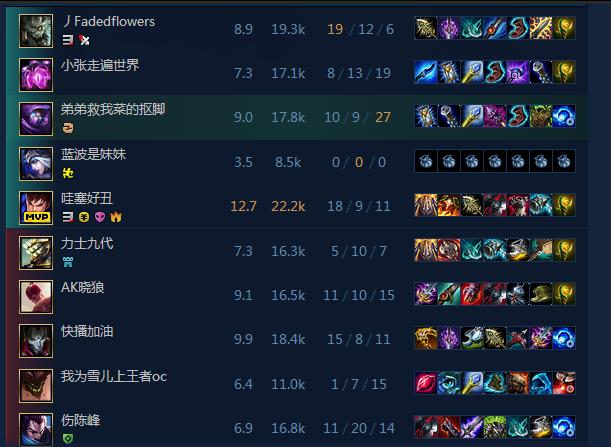 lol游戏最佳操作方法,LOL游戏中的细节操作