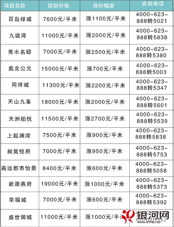 开发商捂盘惜售房源该不该买,调控房地产政策