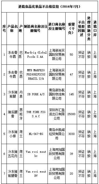 武汉伢关注！海淘再现黑榜，花王、曼宁等榜上有名